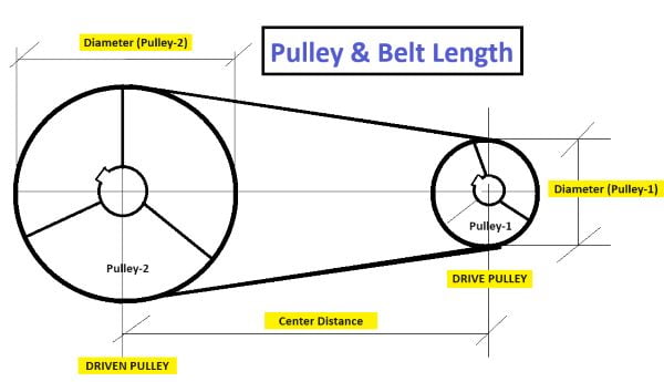 Pulley and belt length calculation image